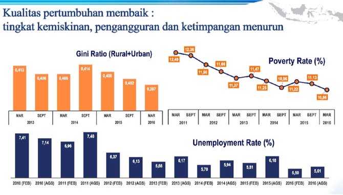 20161202105439-1-grafik-pertumbuhan-ekonomi-001-nfi.jpg